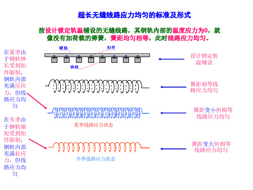 无缝线路应力放散锁定教程