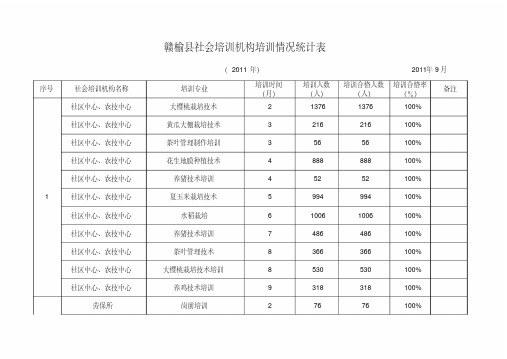 26、近三年社会培训机构培训情况统计表