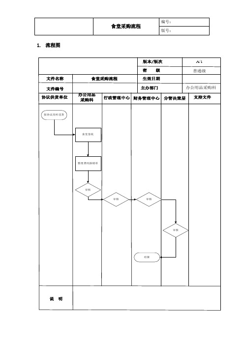 食堂采购流程