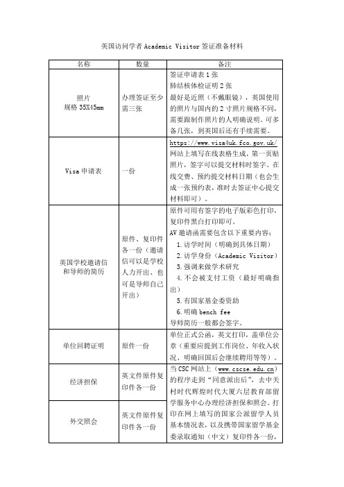 英国访问学者Academic Visitor签证准备材料_new