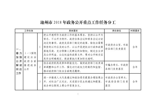 池州市2018年政务公开重点工作任务分工