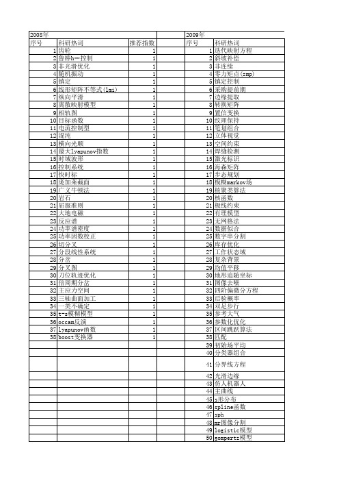 【国家自然科学基金】_分段光滑_基金支持热词逐年推荐_【万方软件创新助手】_20140731