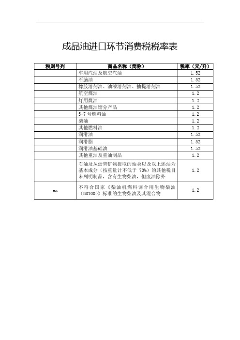 成品油进口环节消费税税率表