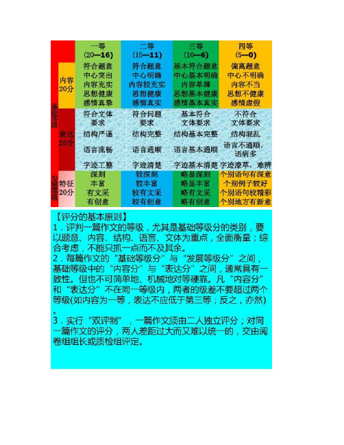 【图文】高考作文评分细则