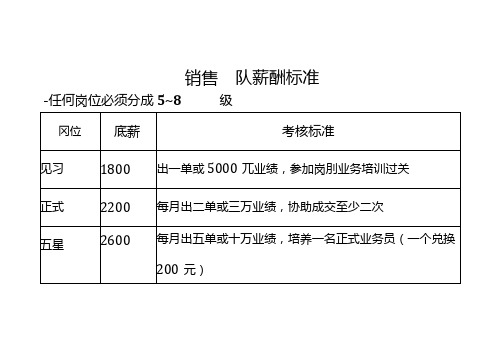 销售团队薪酬标准