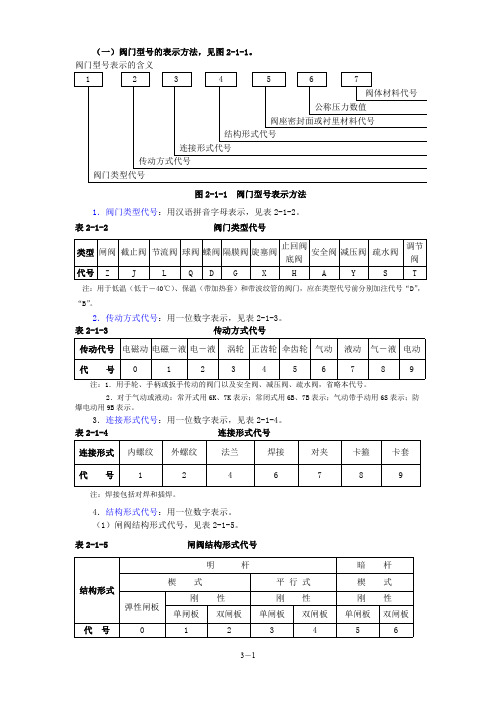 阀门型号的表示方法