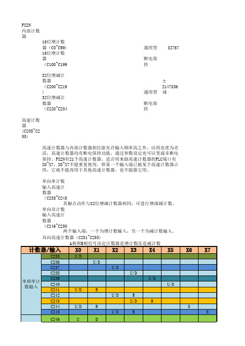 三菱PLC特殊寄存器,定时器、计数器