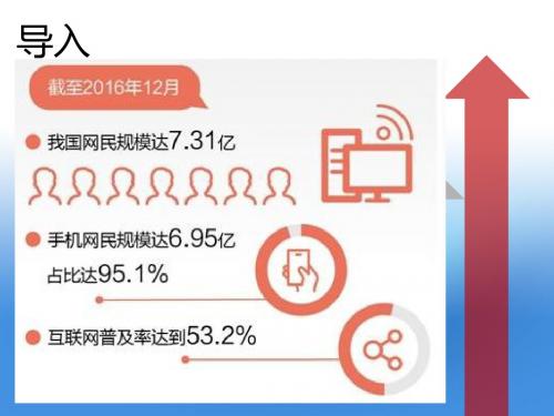 部编版八年级上册道德与法治：网络改变世界(1)