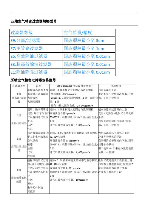 压缩空气精密过滤器规格型号