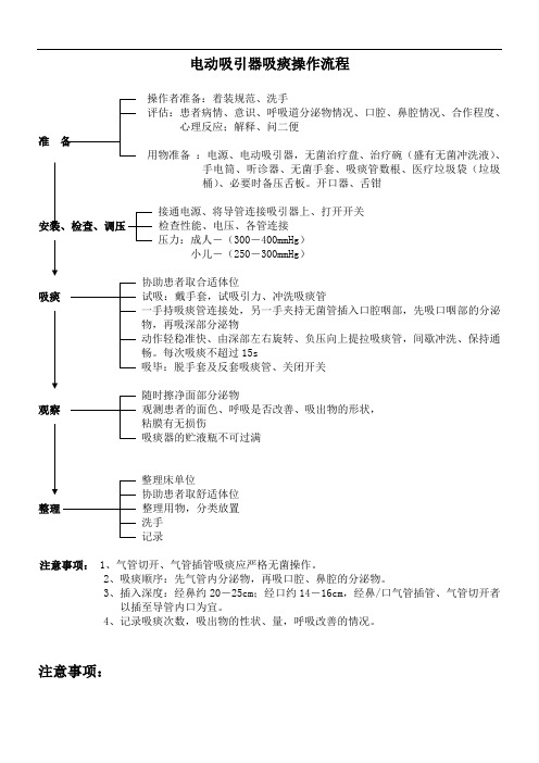 电动吸引器吸痰操作流程