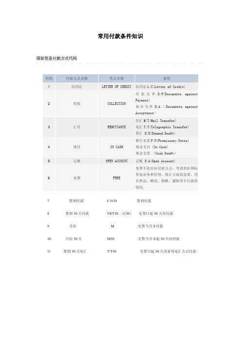 国际贸易付款常用缩略语