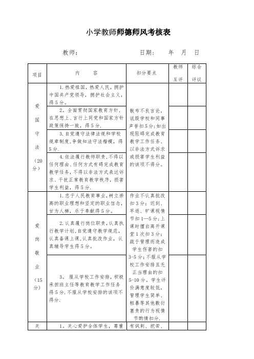 教师师德师风和职业道德考核自评表