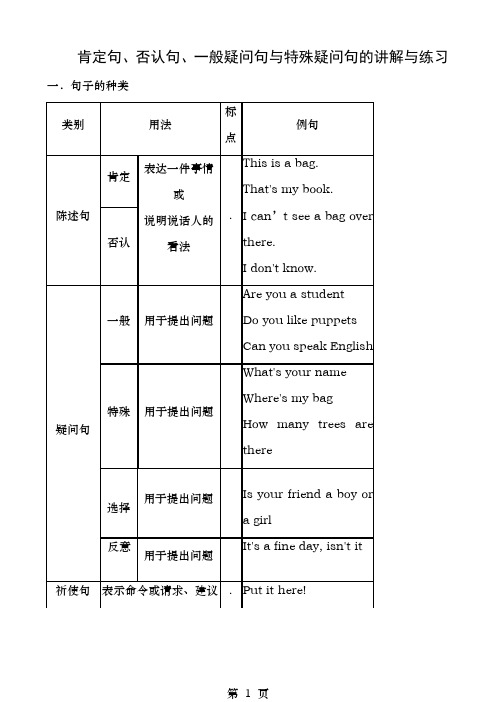 英语肯定句否定句一般疑问句和特殊疑问句的讲解与练习