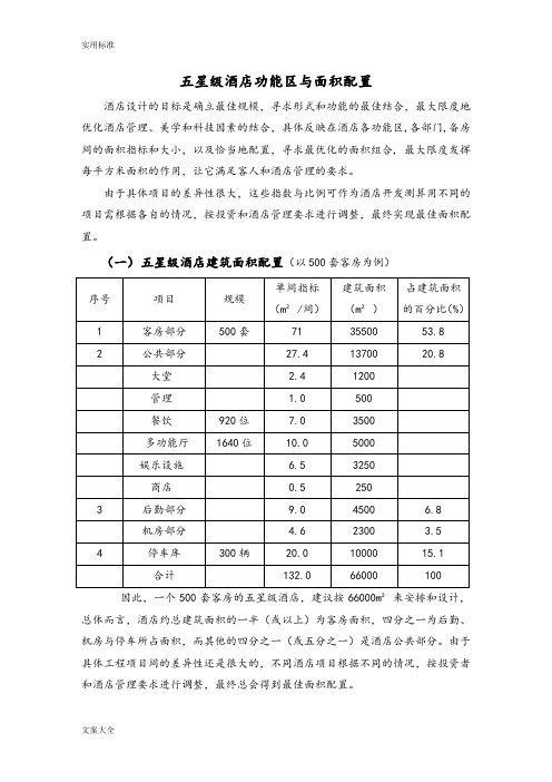 五星级酒店功能区与面积配置推荐保存