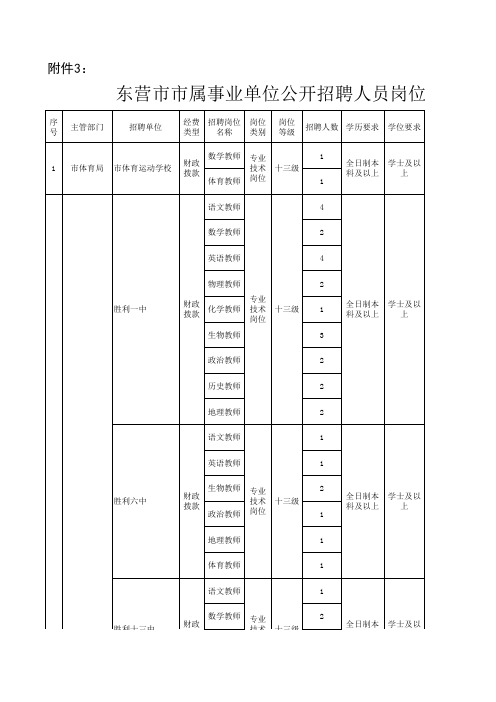 3、东营市市事业单位公开招聘人员岗位一览表(中小学教师类)