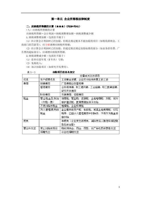 2014初级经济法第五章 企业所得税、个人所得税法律制度(4)