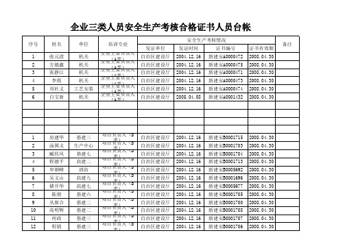 企业三类人员安全考核证书台帐