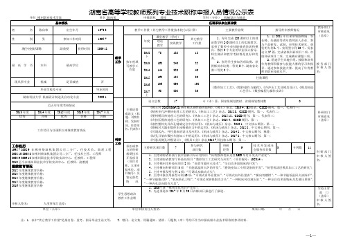 湖南高等学校教师系列专业技术职称申报人员情况公示表