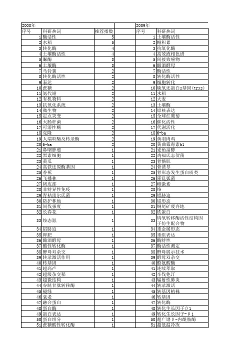 【国家自然科学基金】_转化酶活性_基金支持热词逐年推荐_【万方软件创新助手】_20140730