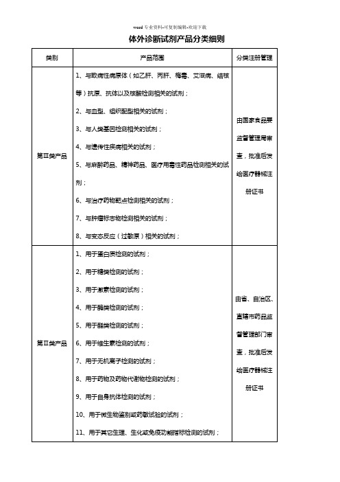 体外诊断试剂产品分类细则及分类目录