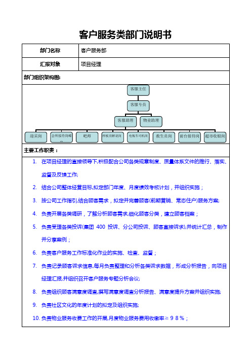 物业客服类岗位说明书