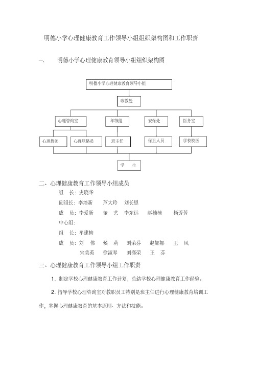 心理健康教育工作领导小组组织架构图和工作职责