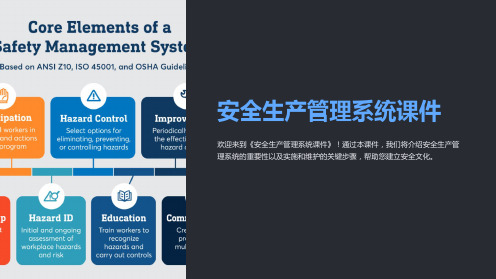 《安全生产管理系统课件》