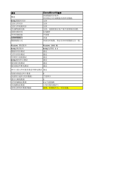 MySQL 镜像双机热备HA对比测试(roseHA,EterneMirrorHA,MySQLReplication)