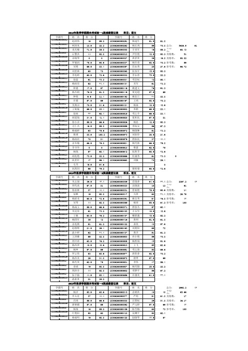 2015年秋季学期期末考试成绩语文统计总表