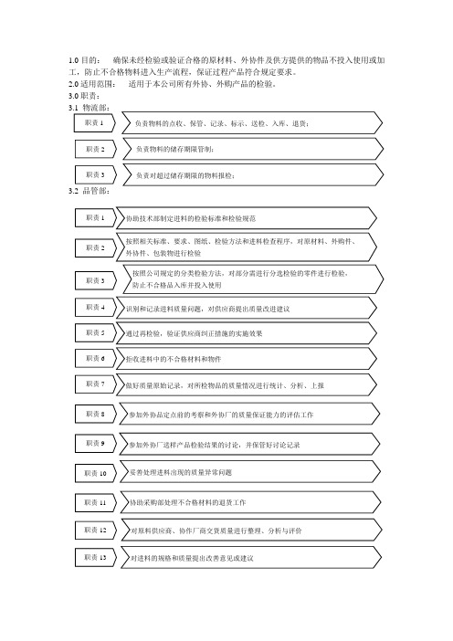 进货检验流程及规范