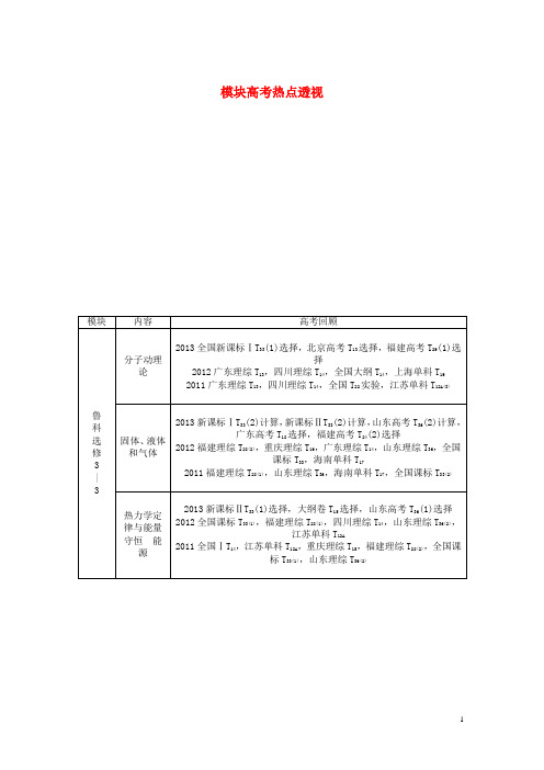 高中物理 模块高考热点透视 鲁科版选修33