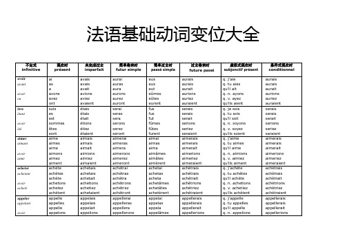 法语基础动词变位大全