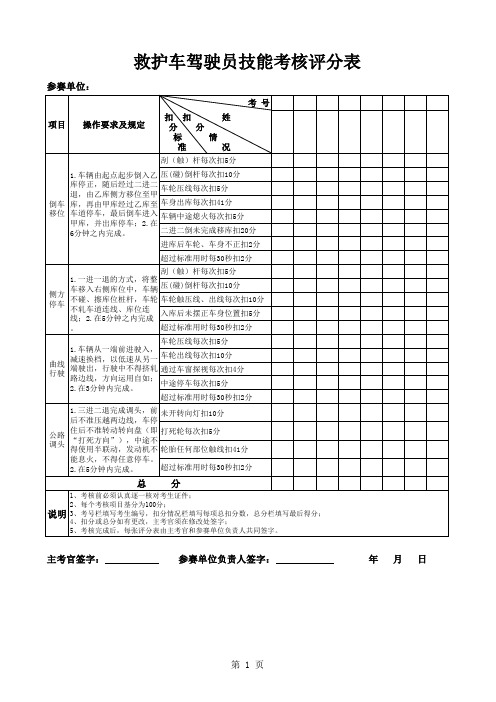 驾驶技能比赛课目设置标准评分表(一)