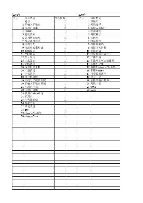 【江苏省自然科学基金】_下行系统_期刊发文热词逐年推荐_20140814