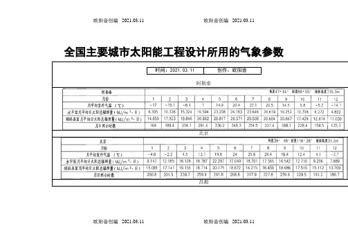 全国主要城市太阳能辐照资料之欧阳音创编