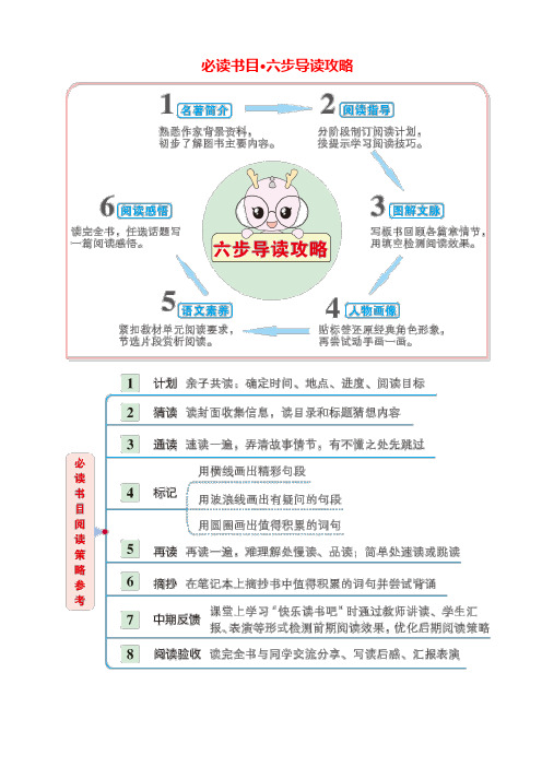 部编版三年级下册语文必读书目六步导读攻略(简化)