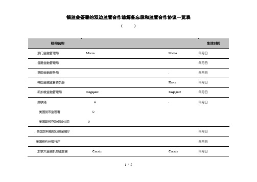 银监会签署的双边监管合作谅解备忘录和监管合作协议一览表