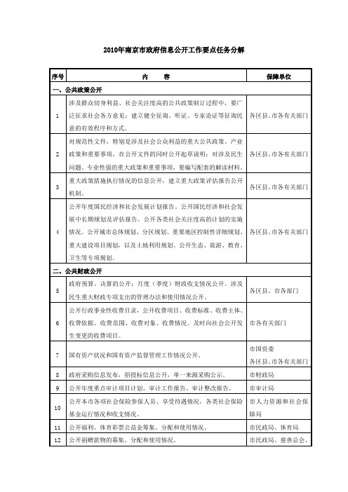 2010年南京市政府信息公开工作要点任务分解