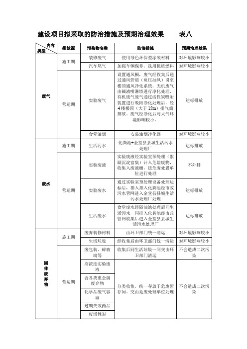 建设项目拟采取的防治措施及预期治理效果