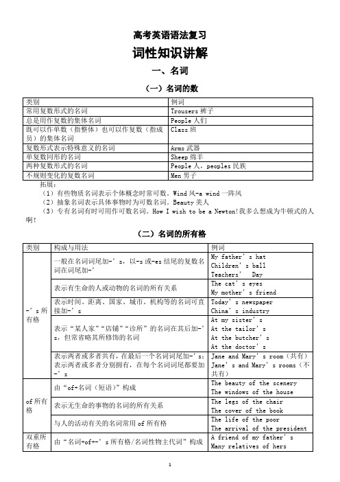 2025届高考英语语法复习词性知识讲解(名词+数词+连词)讲义