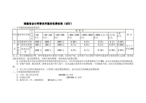 福建会计师事务所服务收费标准实行