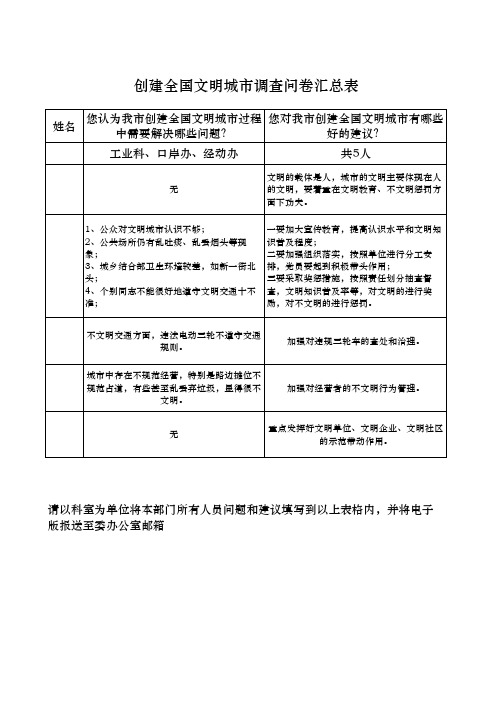 创建全国文明城市调查问卷汇总表