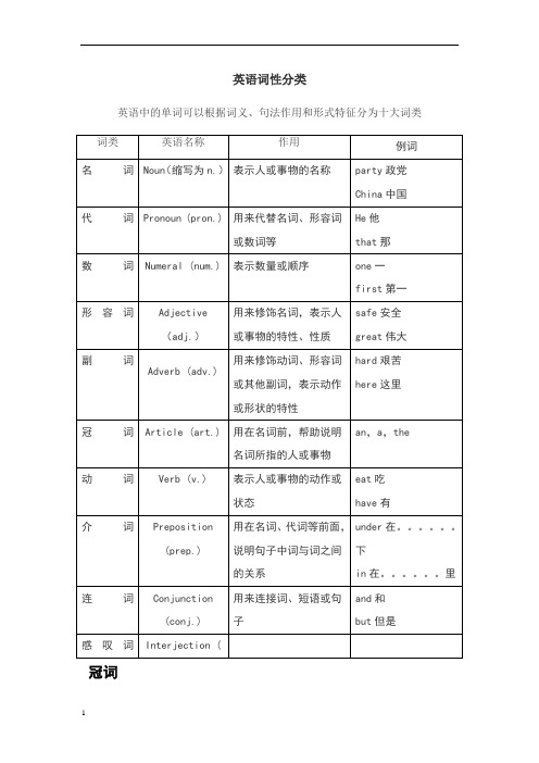 英语词性分类