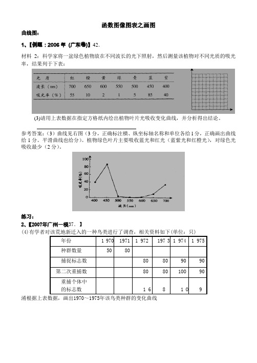 函数图像图表之画图学生试题