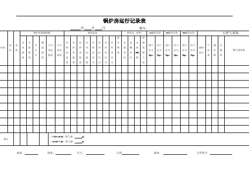 10-1锅炉房运行记录表