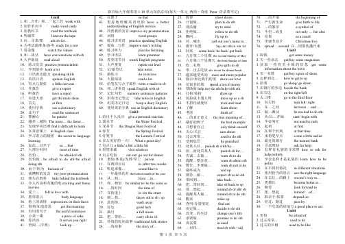 英语新目标九年级Unit1-10短语过关必备