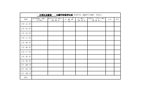 2013年4月“文明礼仪伴我行”黑板报评比表(样表)