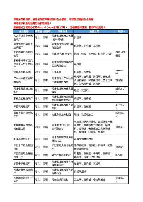 2020新版河北省邯郸瓦楞纸工商企业公司名录名单黄页大全85家