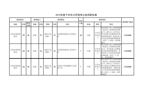 2015下半年天津公务员考试职位表z