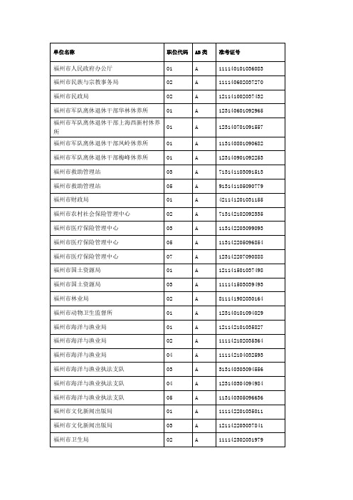 单位名称